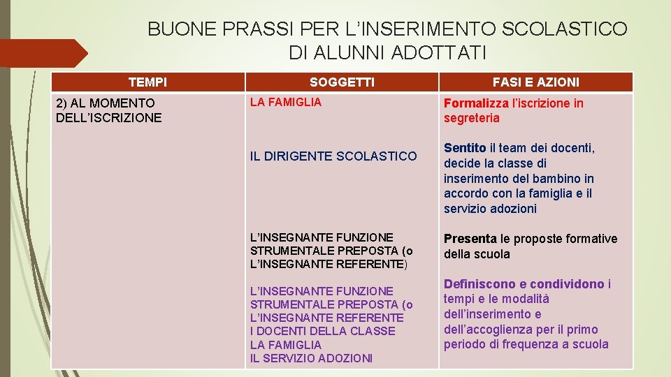 BUONE PRASSI PER L’INSERIMENTO SCOLASTICO DI ALUNNI ADOTTATI TEMPI 2) AL MOMENTO DELL’ISCRIZIONE SOGGETTI