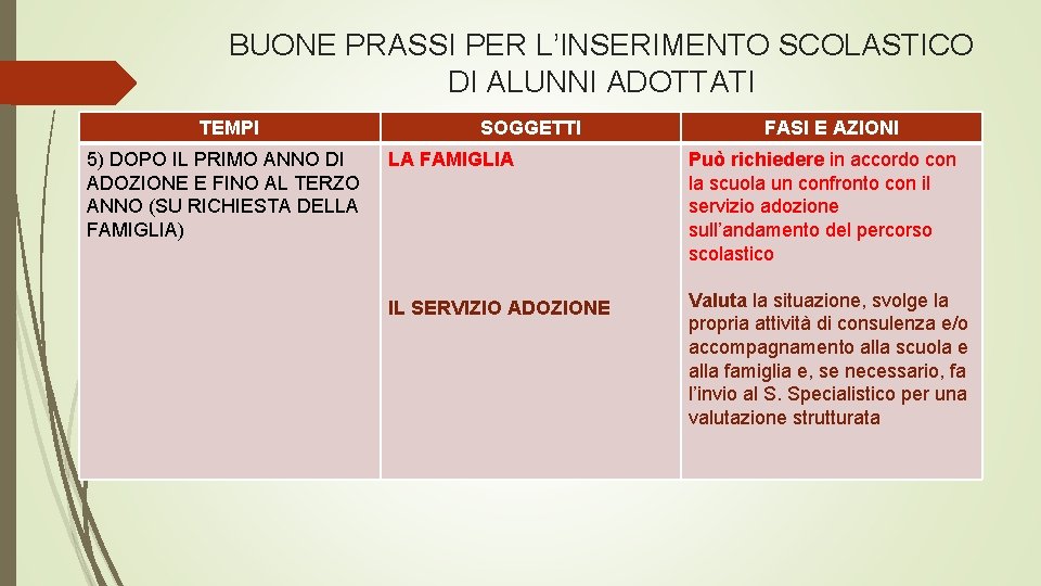 BUONE PRASSI PER L’INSERIMENTO SCOLASTICO DI ALUNNI ADOTTATI TEMPI 5) DOPO IL PRIMO ANNO