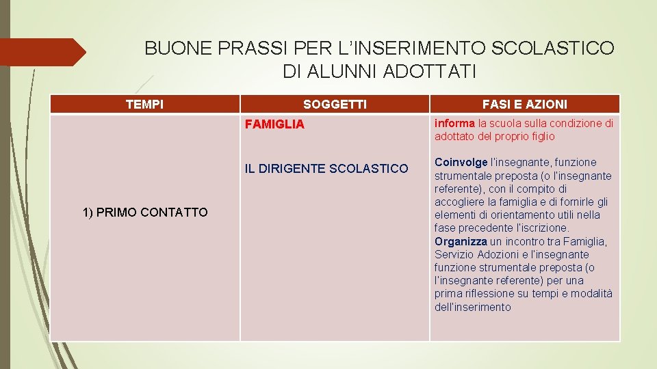 BUONE PRASSI PER L’INSERIMENTO SCOLASTICO DI ALUNNI ADOTTATI TEMPI 1) PRIMO CONTATTO SOGGETTI FASI