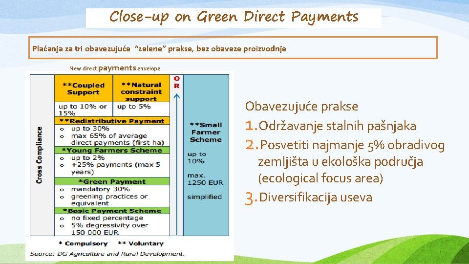 Close-up on Green Direct Payments Plaćanja za tri obavezujuće “zelene” prakse, bez obaveze proizvodnje