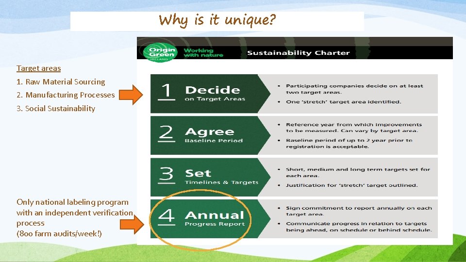 Why is it unique? Target areas 1. Raw Material Sourcing 2. Manufacturing Processes 3.