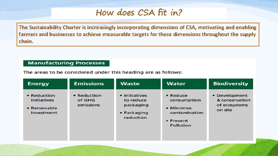How does CSA fit in? The Sustainability Charter is increasingly incorporating dimensions of CSA,