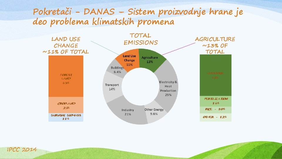 Pokretači - DANAS – Sistem proizvodnje hrane je deo problema klimatskih promena LAND USE
