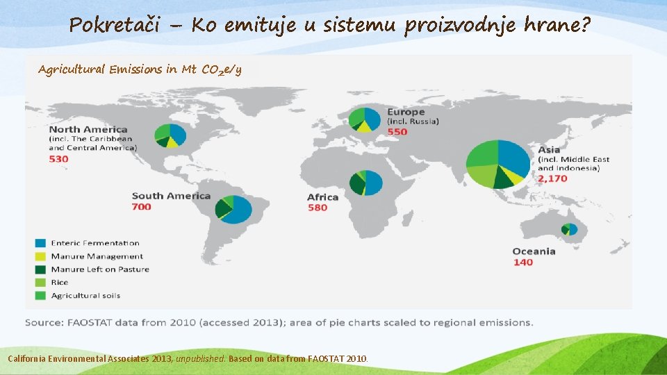 Pokretači – Ko emituje u sistemu proizvodnje hrane? Agricultural Emissions in Mt CO 2
