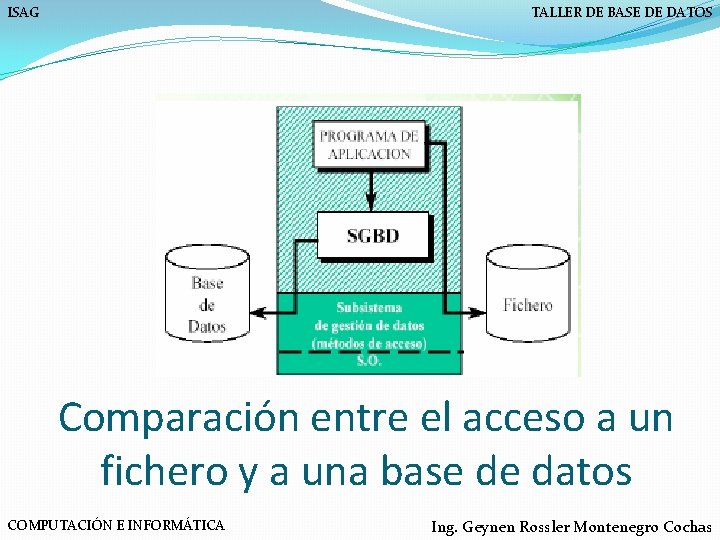 ISAG TALLER DE BASE DE DATOS Comparación entre el acceso a un fichero y