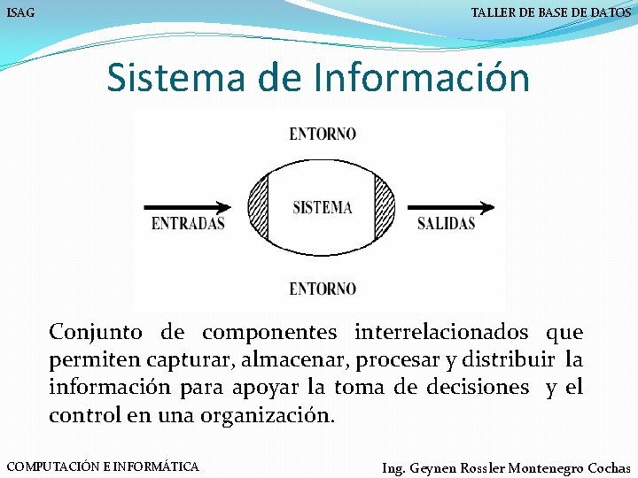 ISAG TALLER DE BASE DE DATOS Sistema de Información Conjunto de componentes interrelacionados que
