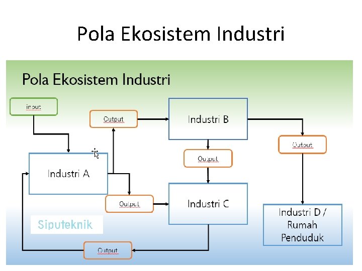 Pola Ekosistem Industri 