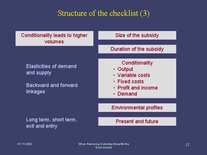 Structure of the checklist (3) Conditionality leads to higher volumes Size of the subsidy
