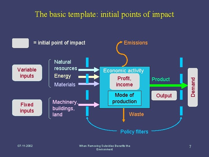 The basic template: initial points of impact Variable inputs Natural resources Energy Materials Fixed