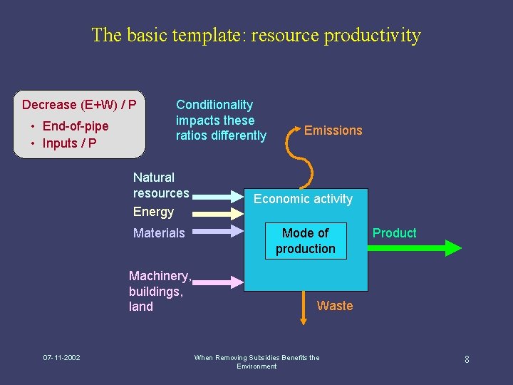 The basic template: resource productivity Decrease (E+W) / P • End-of-pipe • Inputs /