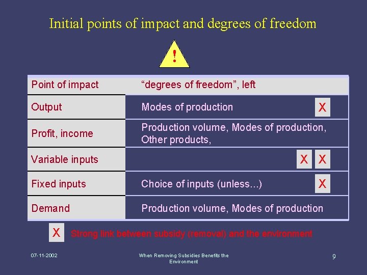 Initial points of impact and degrees of freedom ! Point of impact “degrees of