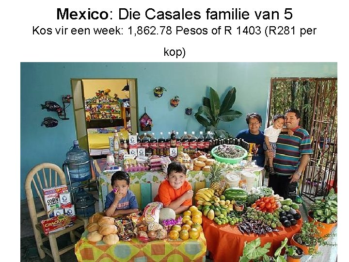 Mexico: Die Casales familie van 5 Kos vir een week: 1, 862. 78 Pesos