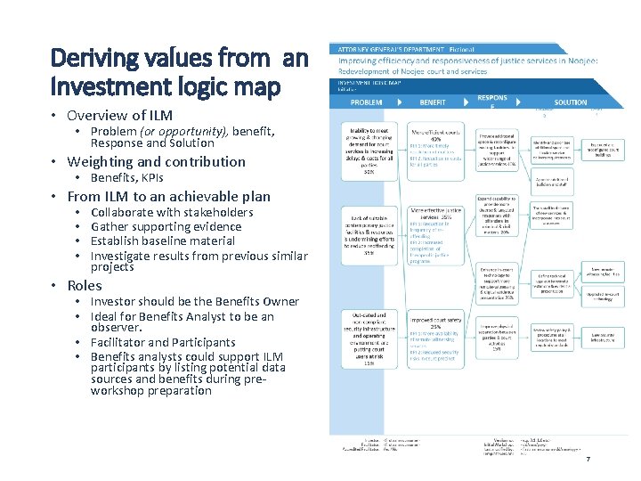 Deriving values from an Investment logic map • Overview of ILM • Problem (or