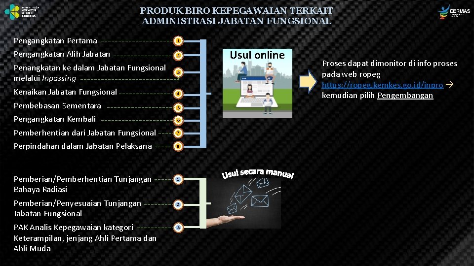 PRODUK BIRO KEPEGAWAIAN TERKAIT ADMINISTRASI JABATAN FUNGSIONAL Pengangkatan Pertama 1 Pengangkatan Alih Jabatan 2