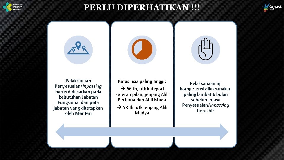 PERLU DIPERHATIKAN !!! Pelaksanaan Penyesuaian/Inpassing harus didasarkan pada kebutuhan Jabatan Fungsional dan peta jabatan