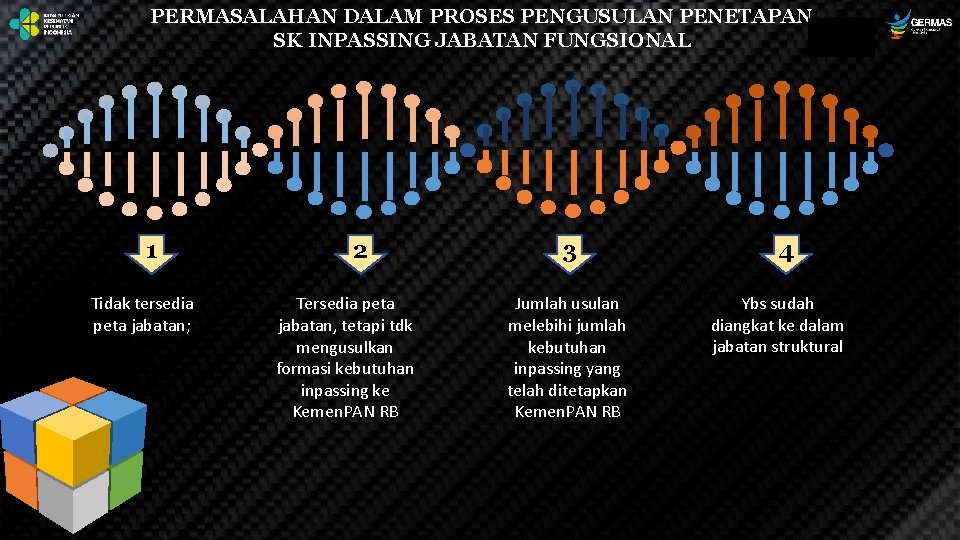 PERMASALAHAN DALAM PROSES PENGUSULAN PENETAPAN SK INPASSING JABATAN FUNGSIONAL 1 Tidak tersedia peta jabatan;