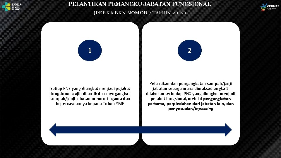 PELANTIKAN PEMANGKU JABATAN FUNGSIONAL (PERKA BKN NOMOR 7 TAHUN 2017) 1 2 Setiap PNS