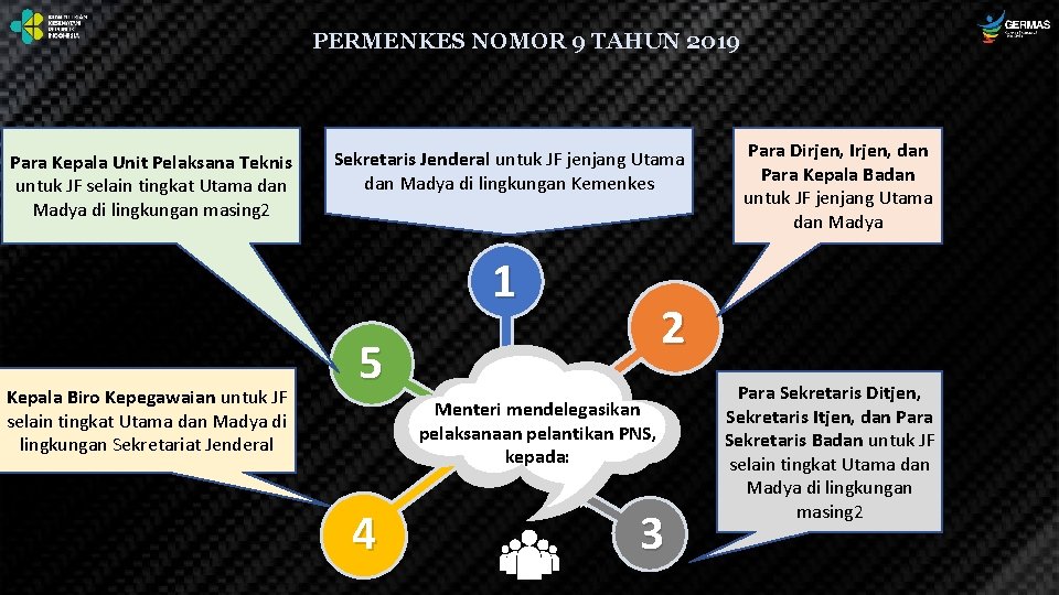 PERMENKES NOMOR 9 TAHUN 2019 Para Kepala Unit Pelaksana Teknis untuk JF selain tingkat