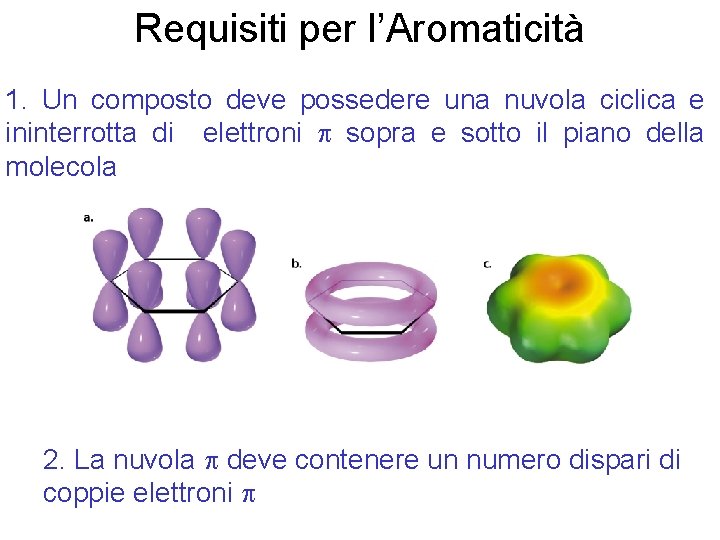 Requisiti per l’Aromaticità 1. Un composto deve possedere una nuvola ciclica e ininterrotta di