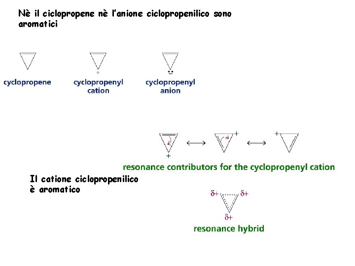 Nè il ciclopropene nè l’anione ciclopropenilico sono aromatici Il catione ciclopropenilico è aromatico 