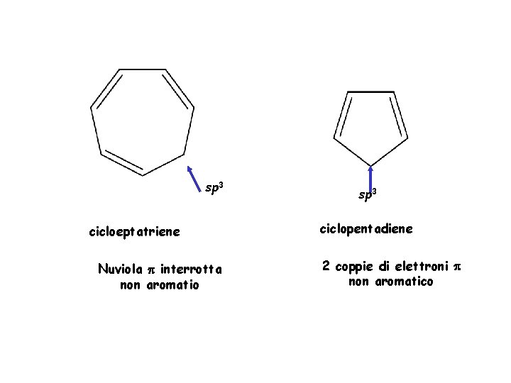 sp 3 cicloeptatriene Nuviola p interrotta non aromatio sp 3 ciclopentadiene 2 coppie di