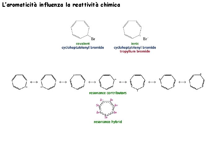 L’aromaticità influenza la reattività chimica 