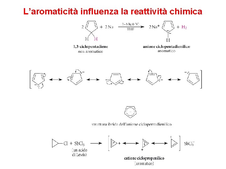 L’aromaticità influenza la reattività chimica 