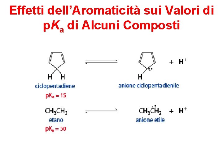 Effetti dell’Aromaticità sui Valori di p. Ka di Alcuni Composti 