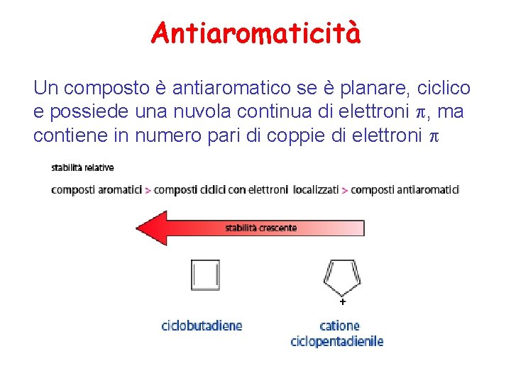 Antiaromaticità Un composto è antiaromatico se è planare, ciclico e possiede una nuvola continua