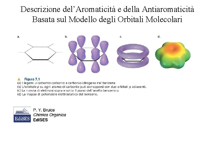 Descrizione del’Aromaticità e della Antiaromaticità Basata sul Modello degli Orbitali Molecolari 