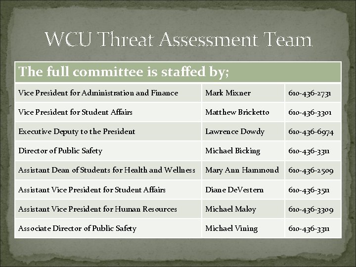 WCU Threat Assessment Team The full committee is staffed by ; The full committee