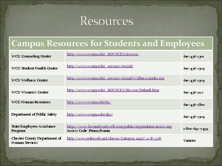 Resources Campus Resources for Students and Employees WCU Counseling Center WCU Student Health Center