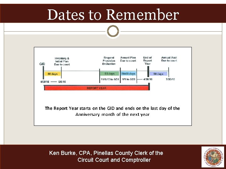 Dates to Remember Ken Burke, CPA, Pinellas County Clerk of the Circuit Court and
