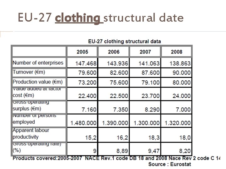 EU-27 clothing structural date 