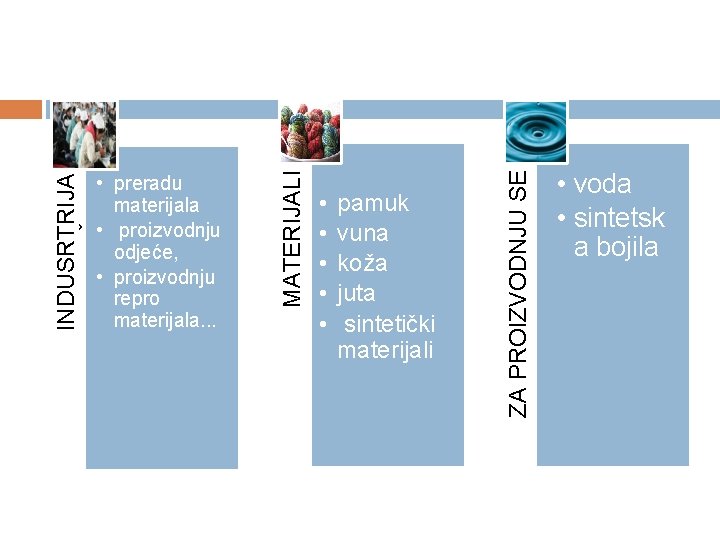  • • • pamuk vuna koža juta sintetički materijali ZA PROIZVODNJU SE KORISTI