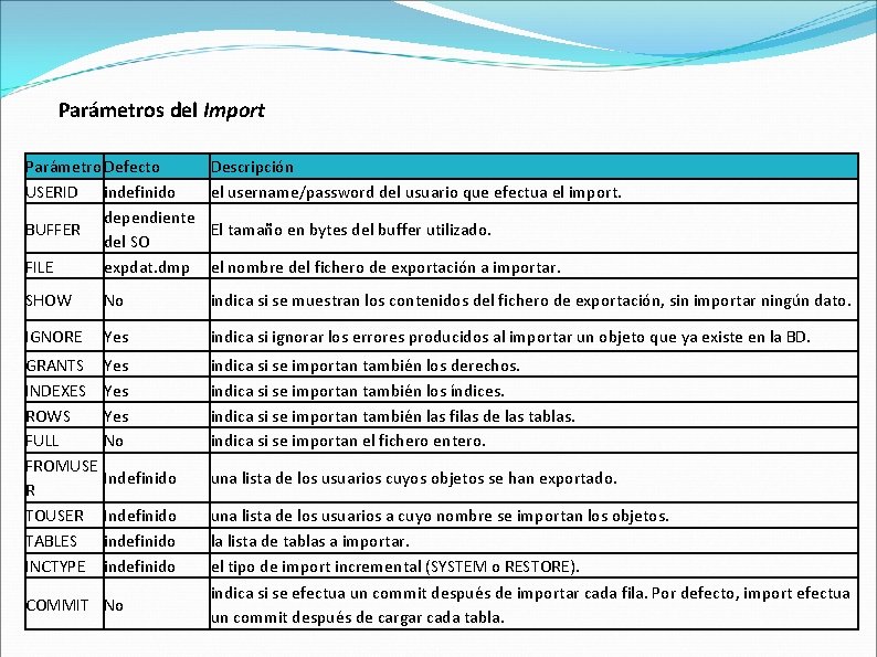 Parámetros del Import Parámetro Defecto USERID indefinido dependiente BUFFER del SO FILE expdat. dmp