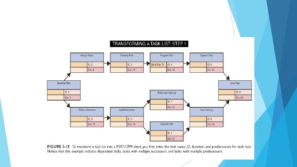 CREATE THE WORK BREAKDOWN STRUCTURE Slide 16 