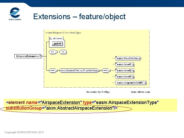 Extensions – feature/object <element name="Airspace. Extension" type="easm: Airspace. Extension. Type" substitution. Group="aixm: Abstract. Airspace.