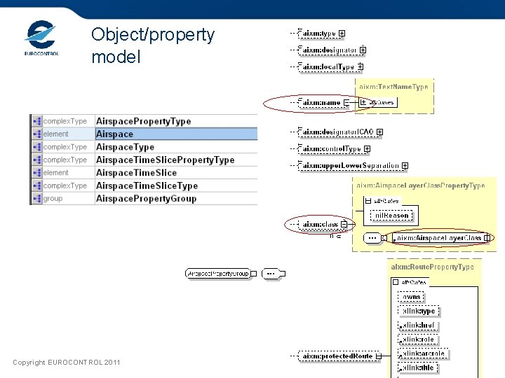 Object/property model Copyright EUROCONTROL 2011 