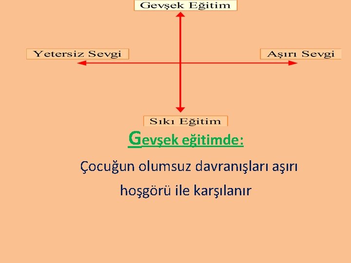 Gevşek eğitimde: Çocuğun olumsuz davranışları aşırı hoşgörü ile karşılanır 