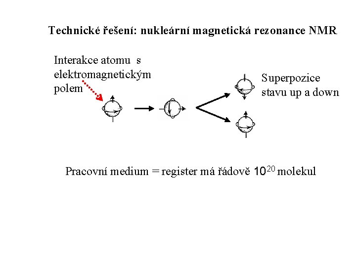 Technické řešení: nukleární magnetická rezonance NMR Interakce atomu s elektromagnetickým polem Superpozice stavu up