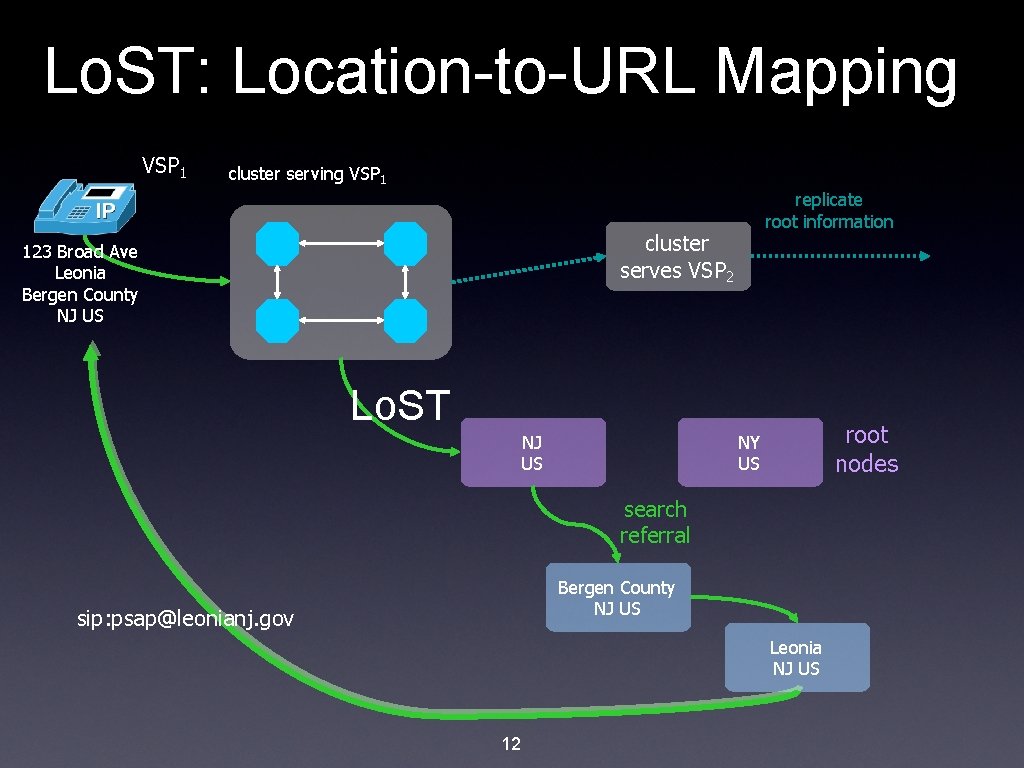 Lo. ST: Location-to-URL Mapping VSP 1 cluster serving VSP 1 replicate root information cluster