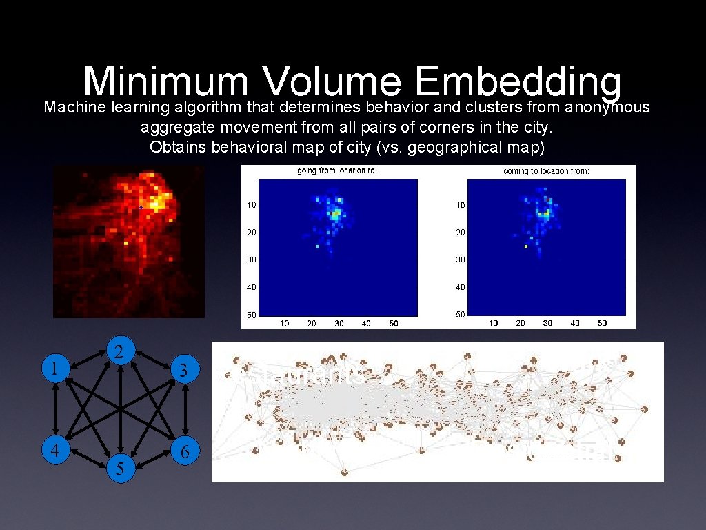 Minimum Volume Embedding Machine learning algorithm that determines behavior and clusters from anonymous aggregate