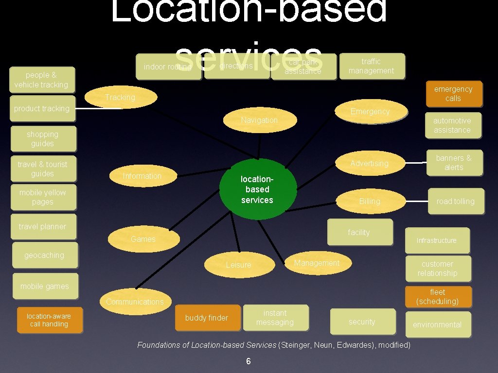 people & vehicle tracking Location-based services indoor routing car park assistance directions traffic management