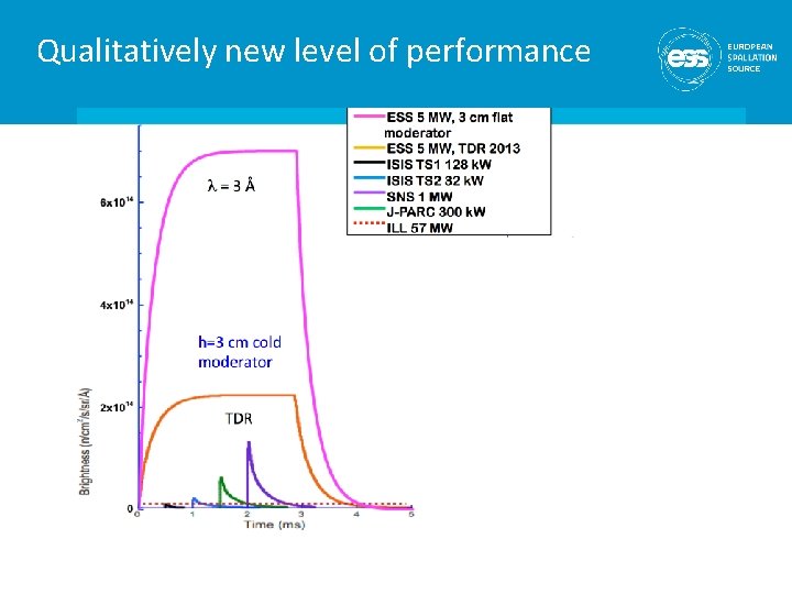 Qualitatively new level of performance 