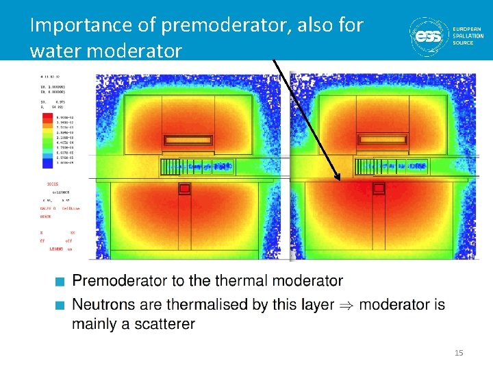 Importance of premoderator, also for water moderator 15 