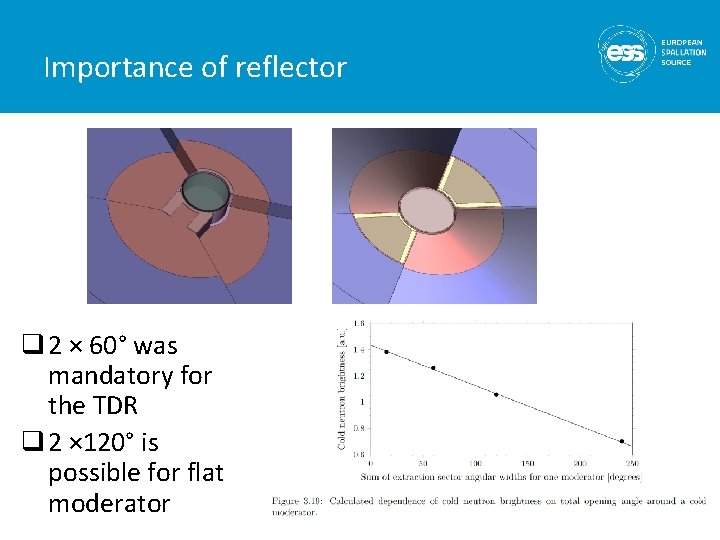 Importance of reflector q 2 × 60° was mandatory for the TDR q 2