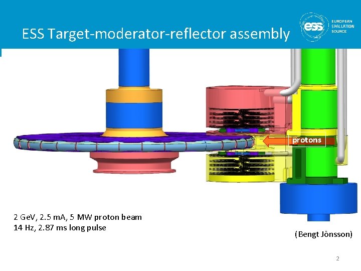 ESS Target-moderator-reflector assembly protons 2 Ge. V, 2. 5 m. A, 5 MW proton