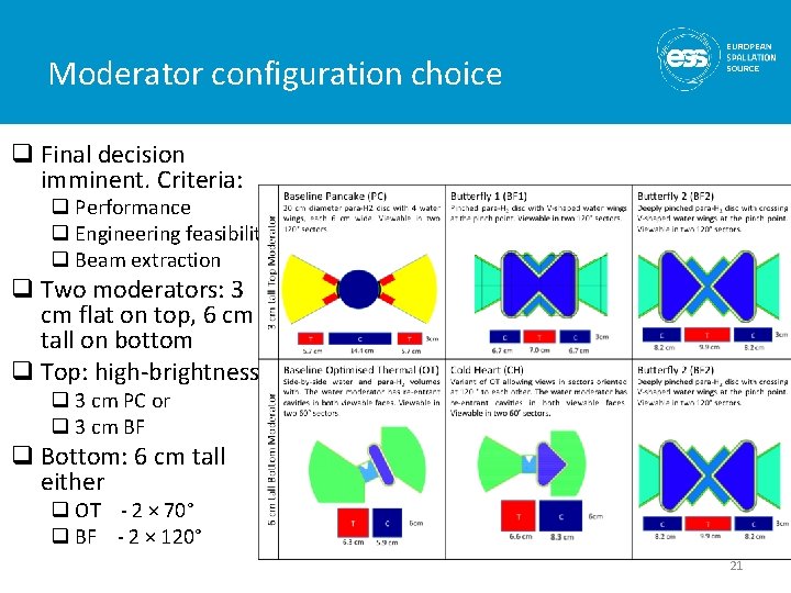 Moderator configuration choice q Final decision imminent. Criteria: q Performance q Engineering feasibility q