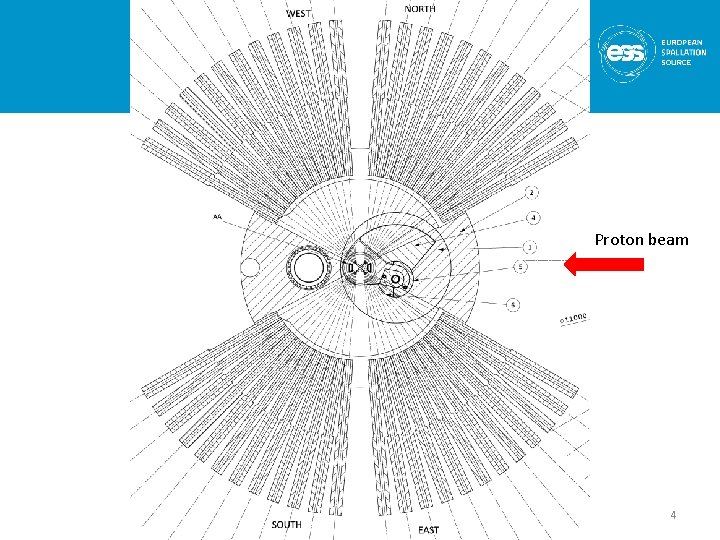 Proton beam 4 